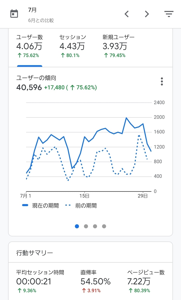 月間3～7万PVの人気サイトに広告バナーが貼れます 簡単かつ手間いらずに人気サイトでHP宣伝のお手伝いをします イメージ4