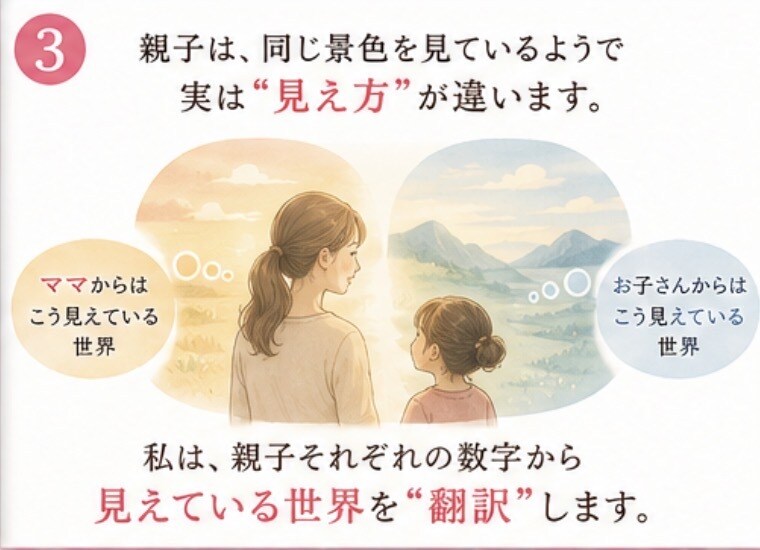 親子のすれ違いを数秘で翻訳します 親子の「どうして伝わらないの？」を数秘で翻訳します イメージ3