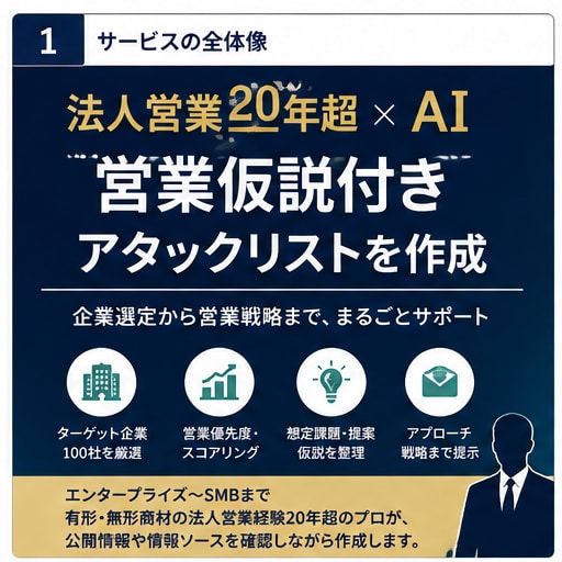 営業仮説付きアタックリストを作成します 企業選定から営業戦略までまとめて効率化（営業準備短縮） イメージ1