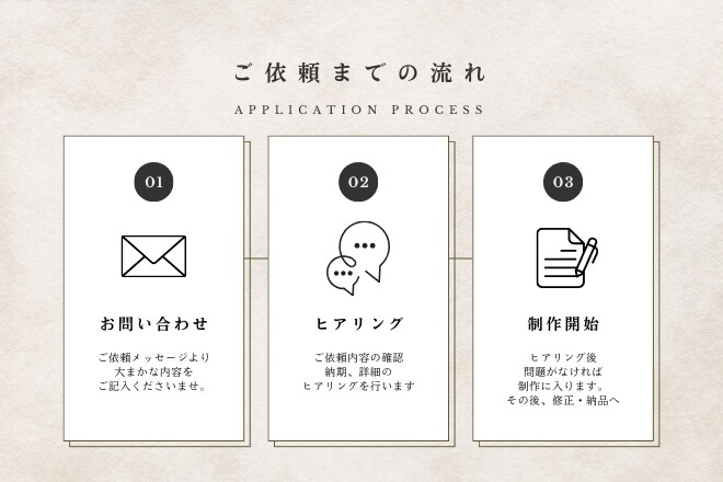 商品の魅力を、やさしい文章で伝えます 小さなお店や、丁寧なものづくりをされている方に イメージ4