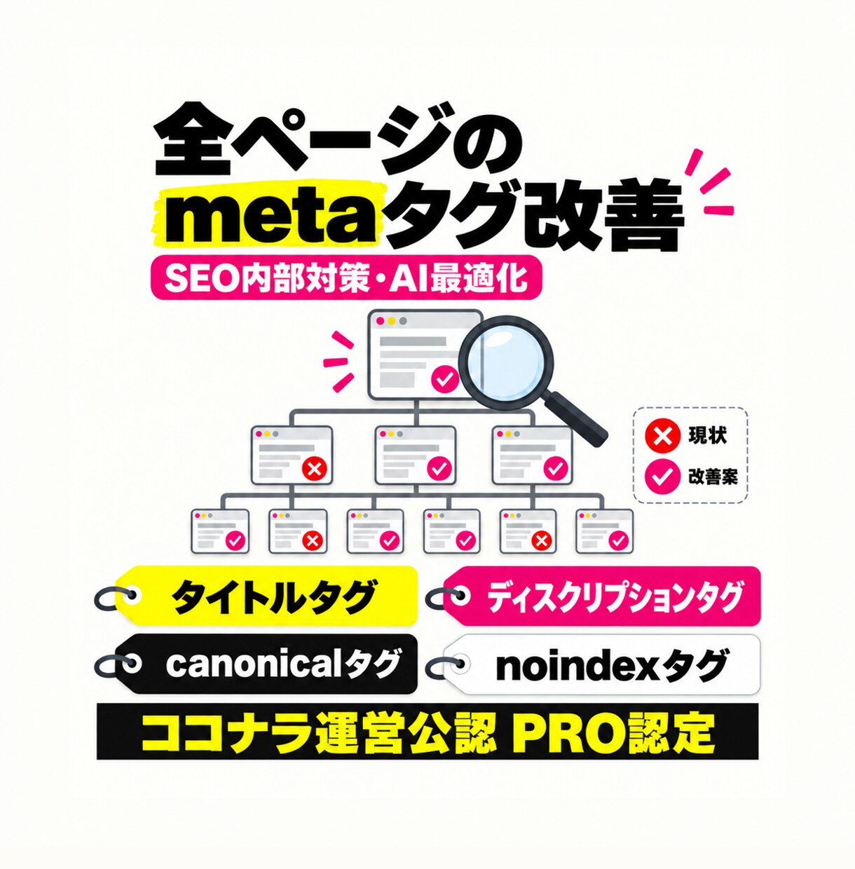 全ページのタイトルディスクリプションタグ改善します テクニカルseo・内部対策・AI最適化：metaタグ改善 イメージ2