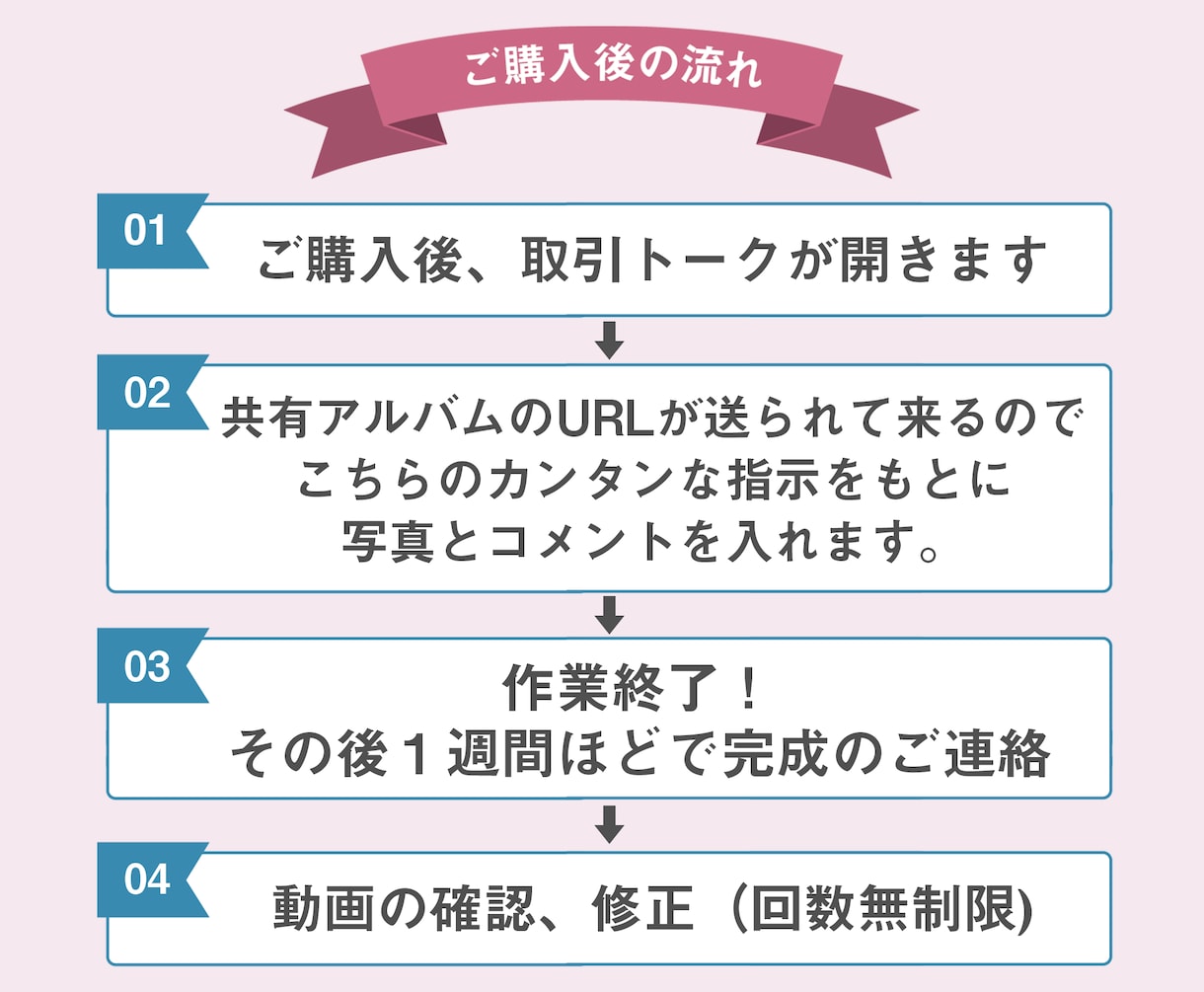 アマプラ風 - 結婚式プロフィールムービー作ります 【全部料金込み】DVD無料/迅速対応/何度でも修正可 イメージ5