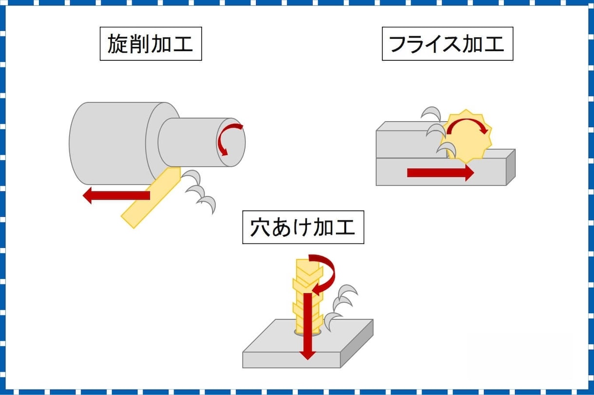 サ11)CNC製品の設計試作から量産まで対応します 切削製品の開発から納品までサポートします。 イメージ4