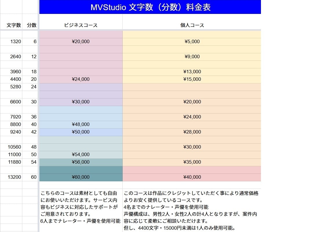プロの声優・ナレーターが９人とミキサーが１人います 【商用OK】男女ナレーション・声優■映像やテレビも対応★★ イメージ2