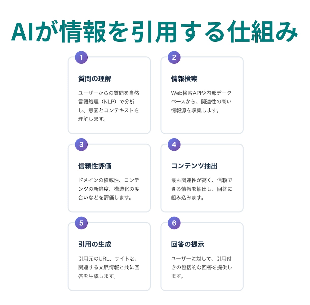 LLMO対策_AIに選ばれるコンテンツに改善します LLMO・AIOのAI SEO最適化でAIに選ばれるサイトへ イメージ8