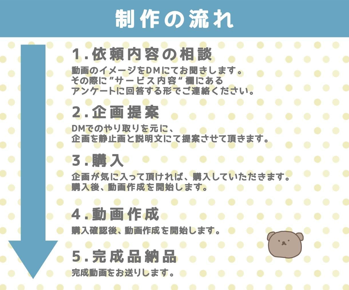 かわいいYouTubeのOP/ED動画を制作します ゆるくかわいいもの好きの為のサービス！ イメージ5