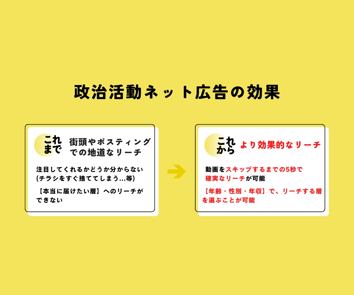 元秘書が政治家のデジタル戦略について相談に乗ります 最短当選！SNS・YouTube・LINEを活用した選挙戦略 イメージ3