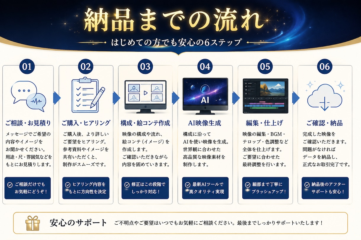AIシネマティック映像を一本の作品にします 打合せ・構成・コマ割り・編集から、丁寧な仕上げ納品まで。 イメージ3