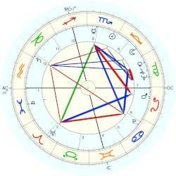 3名様限定！星々が紡ぐあなたの設計図、解説します 人生の岐路で１度は見ておきたい、ネイタルチャートを解釈 イメージ2