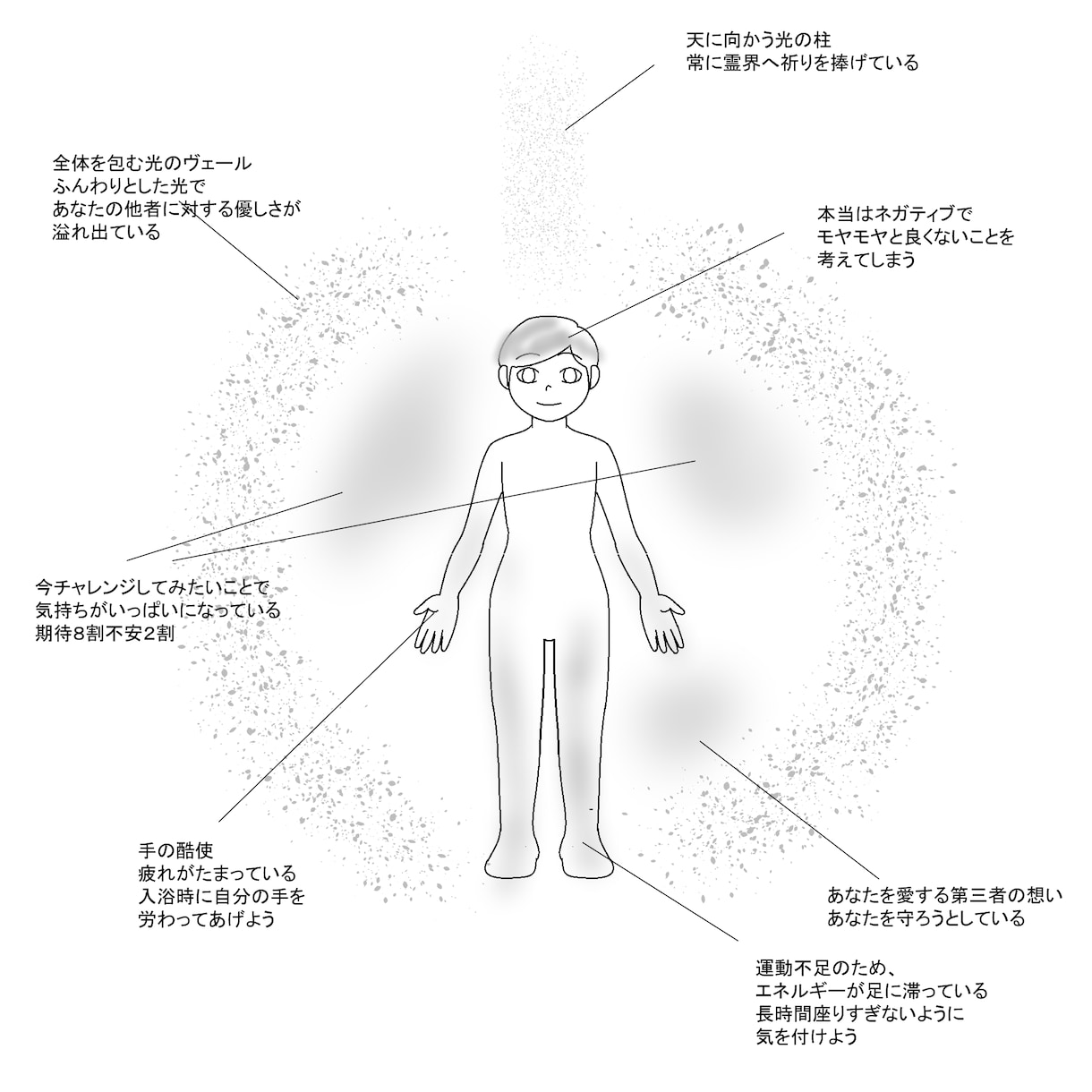 オーラ・エネルギーをリーディングし描きます オーラのイラストと解説をデジタルイラストでお届けします イメージ4