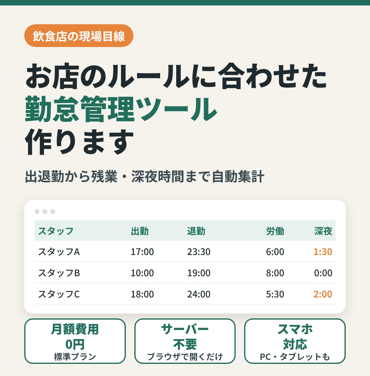 勤怠管理ツールを現場目線で作ります 出退勤から残業・深夜時間まで自動集計。シフト作成も追加可 イメージ1