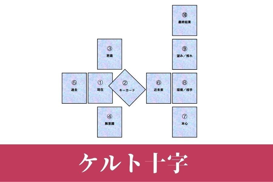 タロットのケルト十字を読み方を事例で解説します 現場で最も使い 