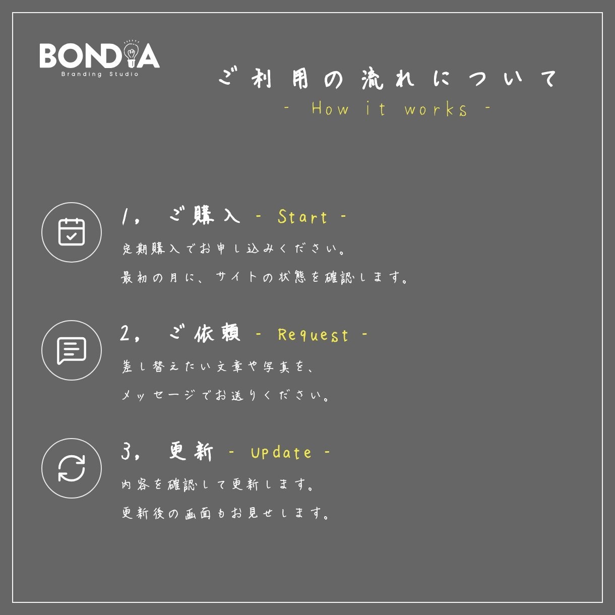 ホームページの更新・運用を月額で一緒に行います BONDIA｜更新・レポート・改善をまとめておまかせ イメージ2