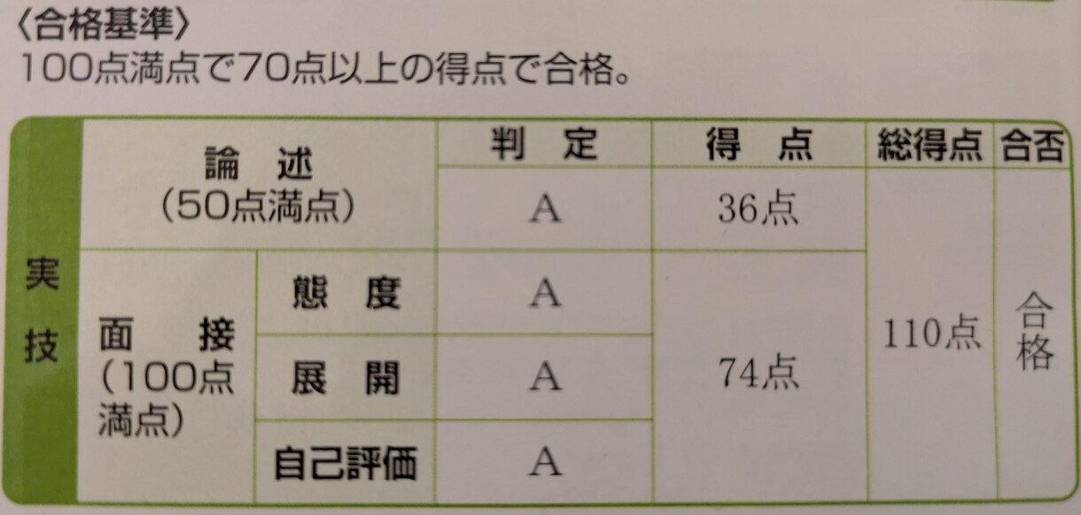 実技試験攻略60分★傾聴ノウハウを全てお伝えします 【証拠あり】オールA合格＆現役キャリアアドバイザーの視点 イメージ2