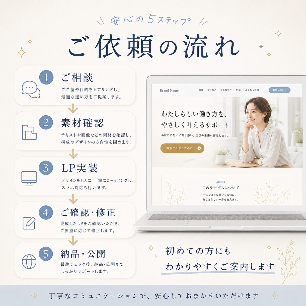 AI・CanvaのLP実装します 画像デザインを公開できるLPへ イメージ4