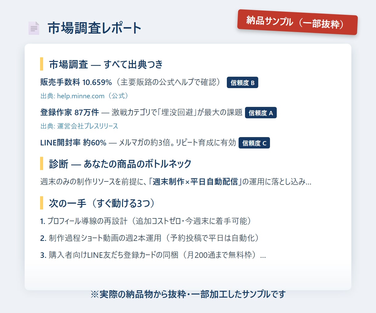 個人の商品の競合調査と販売戦略をレポートにします 副業・個人の小さな商品専用の競合調査レポート イメージ2