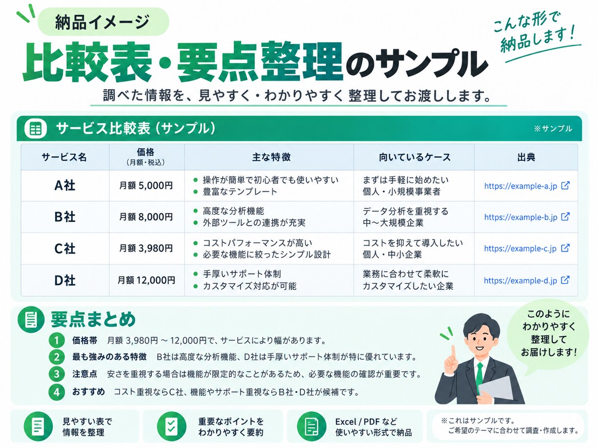 Webリサーチを出典付き比較表にまとめます 競合・価格・特徴を調査し、判断しやすく整理します イメージ5
