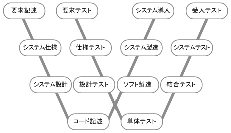 あなたの作ったサイト、アプリのテストします 個人エンジニアや、中小企業のテストまで手が回らない方必見 イメージ3
