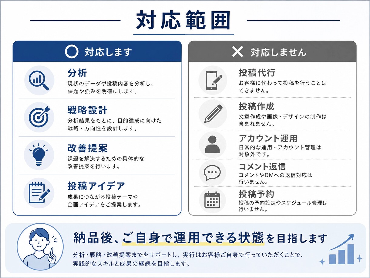 現役SNSマーケター　SNS分析・改善提案します 伸びない原因を整理し、次の投稿が決まる状態まで設計します。 イメージ3
