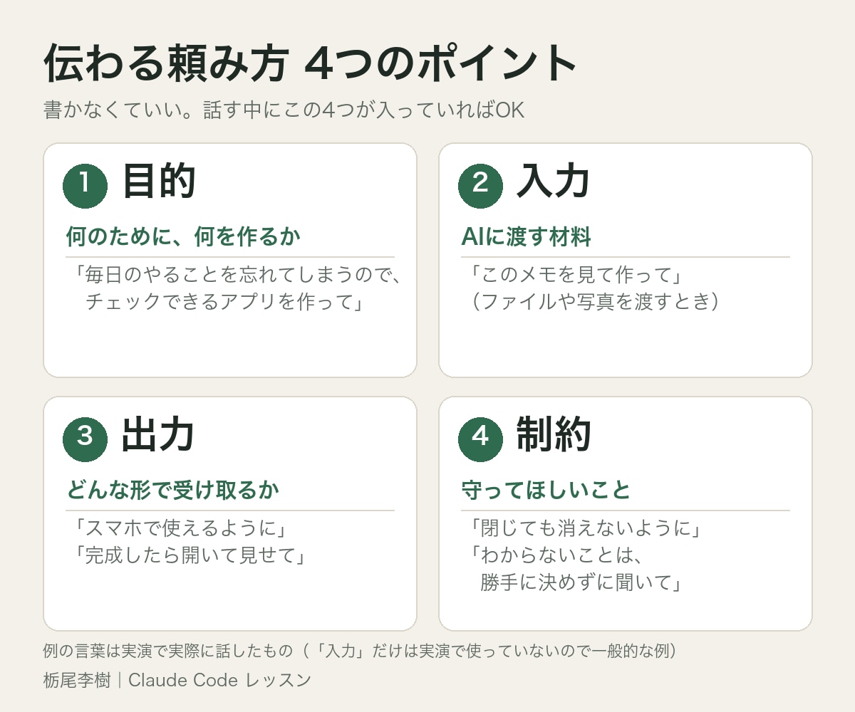 話すだけ！Claude Codeの使い方教えます キーボード不要。音声で頼んで、あなたの仕事の道具を60分で イメージ4
