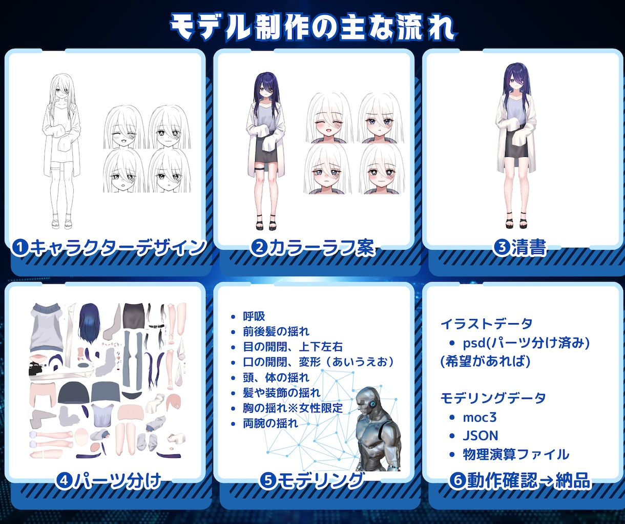 納品後の対応/イラストのみの制作承ります 2週間後のアフター対応受付窓口です イメージ3