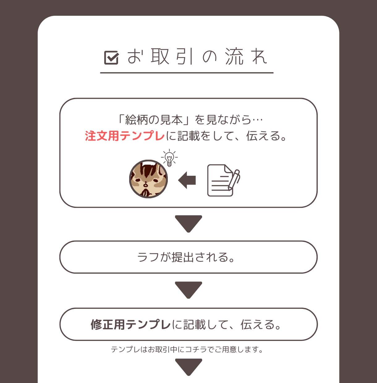 ポーズ固定】イヌ・ネコ・小動物のアイコン描きます 爬虫類、鳥類を描くことも。色違い＆表情差分もできます！ イメージ4