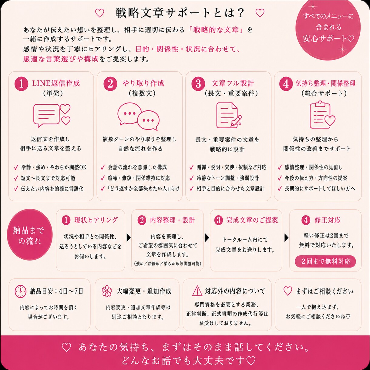 気持ちと伝え方を整理します 強め／冷静め／柔らかめ調整OKです★ イメージ2