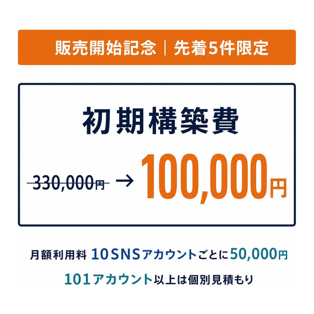 法人向けSNS完全自動運用システムを構築します 1人で何百ものSNSを毎日完全自動運用｜7媒体・OEM対応 イメージ9