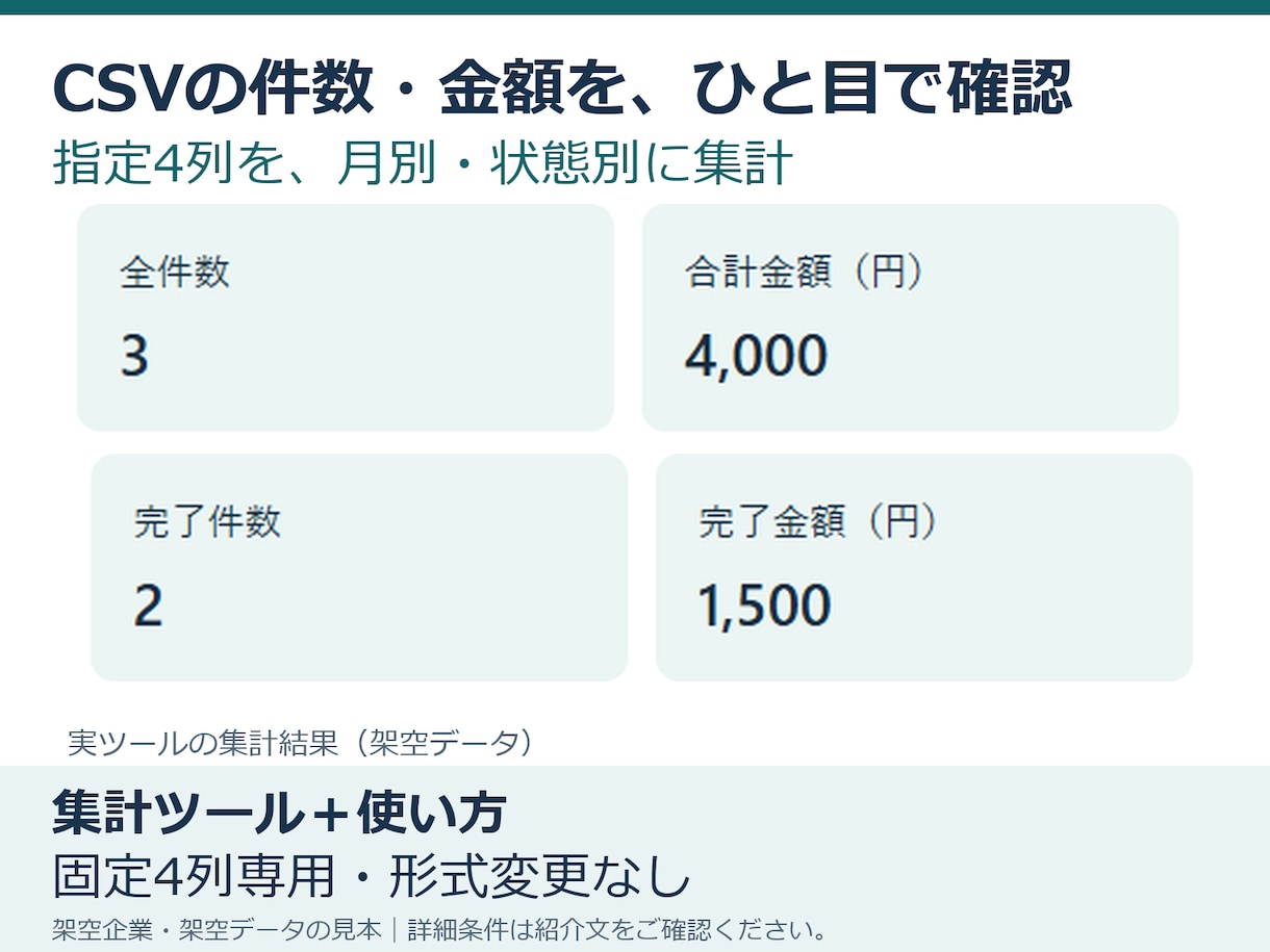 指定4列のCSVを月別・状態別に集計します 指定4列を読み込み、件数と金額を確認 イメージ1