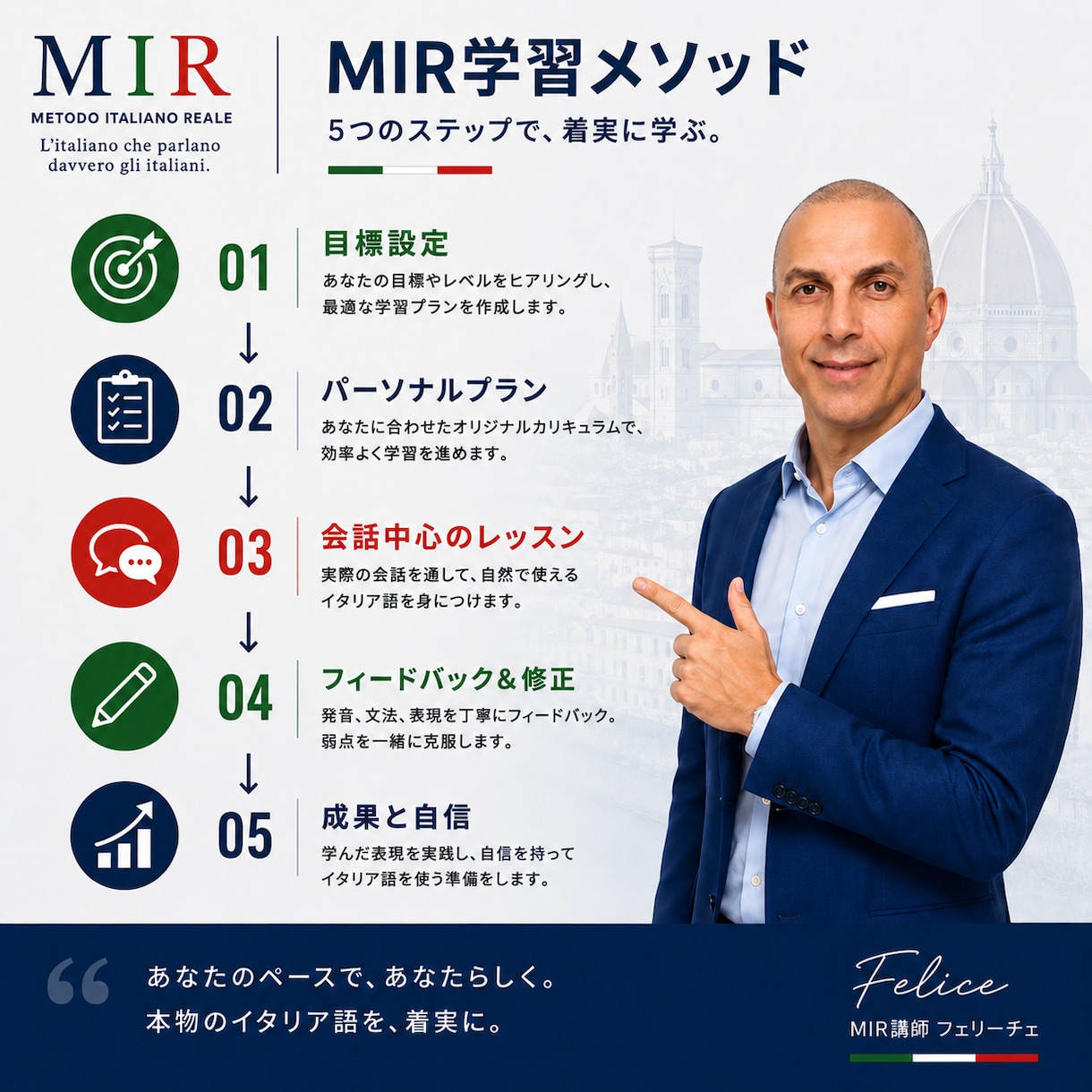 旅行で使える実践イタリア語を教えます 初心者歓迎｜旅先で本当に使う会話を4回で練習 イメージ2