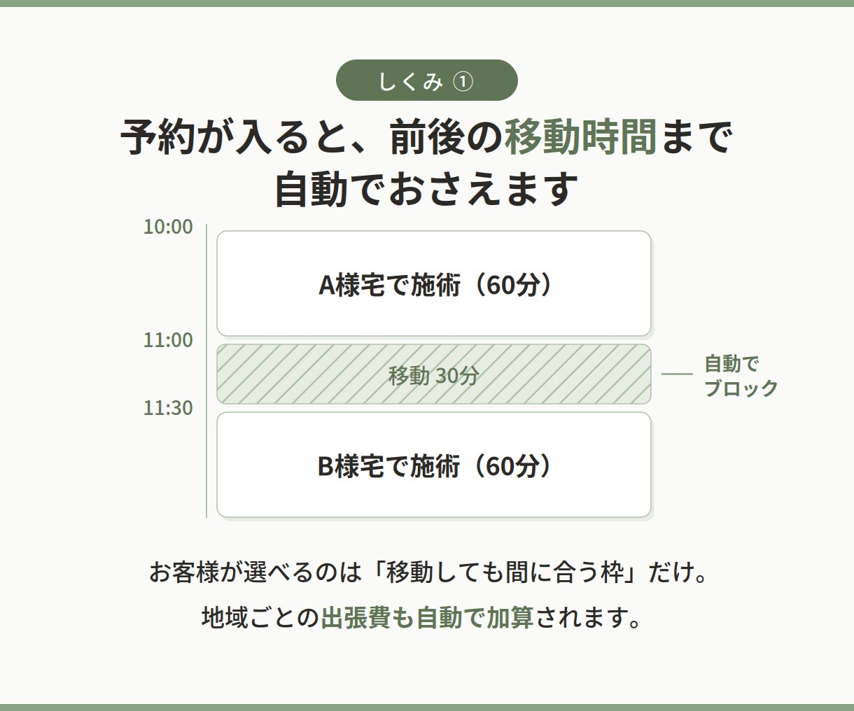 訪問専用！移動時間も計算するLINE予約を作ります 現役理学療法士が作った、移動まで考える訪問専用予約システム イメージ3