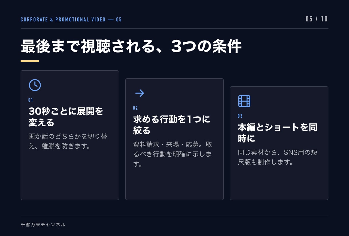 売上につながる広告動画・PR動画を制作します 構成から設計。伝わる動画で成果につなげます イメージ5