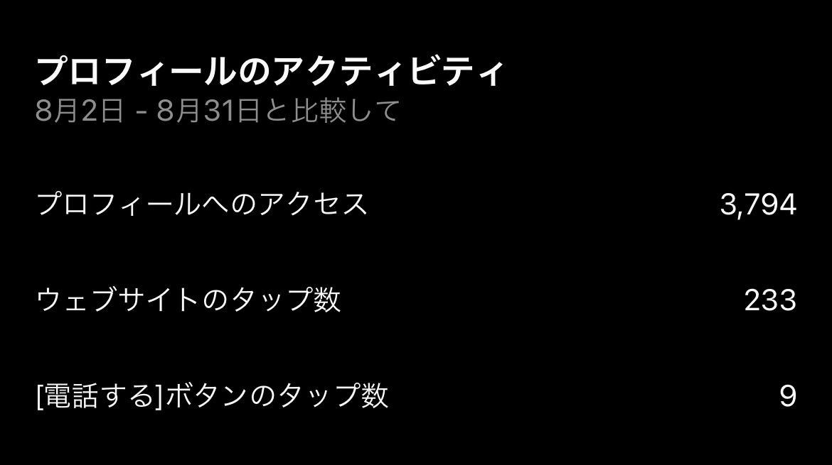 最速で影響力をつけたい方にお勧めします アカウントでファンや興味付けしたい方にぴったり!! イメージ4