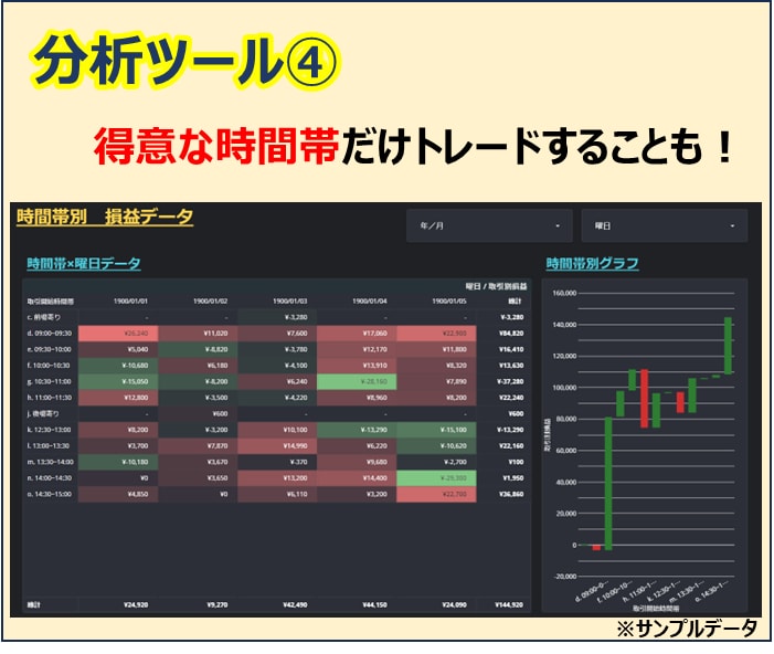 デイトレ特化！トレード分析ツールを提供します PCスマホで『デイトレ特化』の管理・分析が可能！ イメージ5