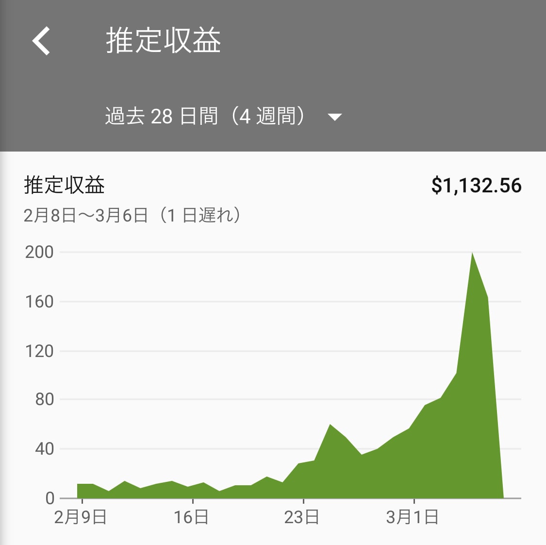 初心者向けYoutube活動をコンサルタントします 完全初心者向けの丁寧で具体的なアドバイスが欲しい方！ イメージ3