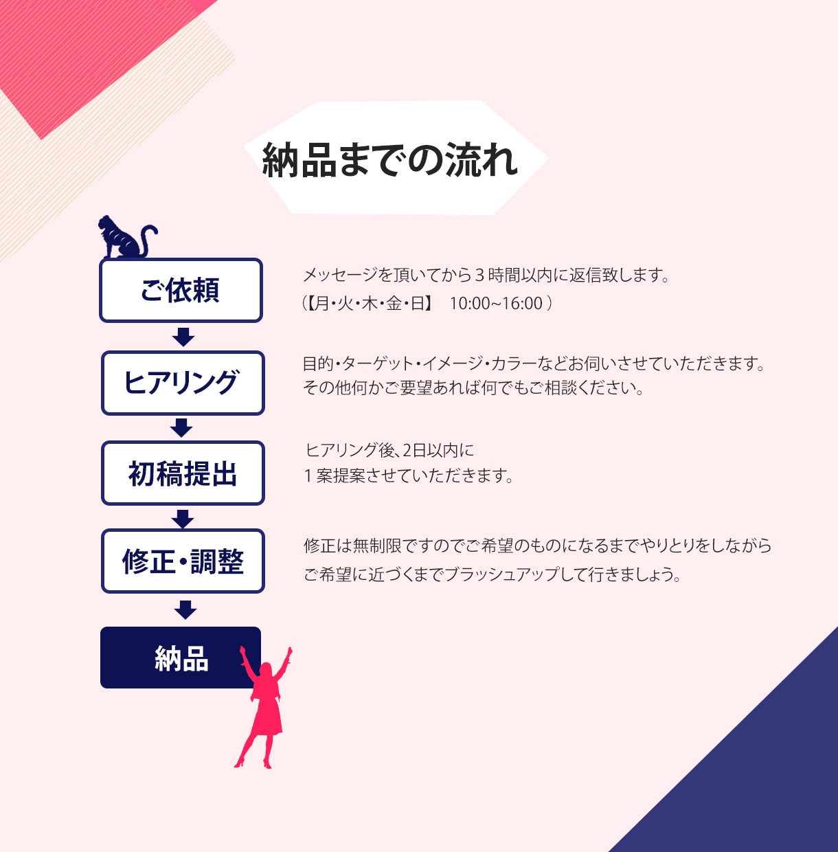 WEB画像作成します 丁寧に、迅速に、安価でも満足いくWEB画像を作成します！ イメージ2