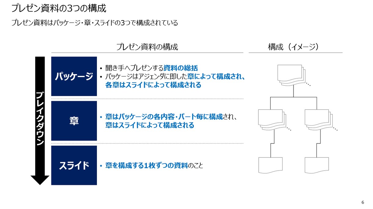 プレゼン資料が1人で作れるようになります あなたの案件で戦略コンサルが作り方を指南します！※お試し版 イメージ3