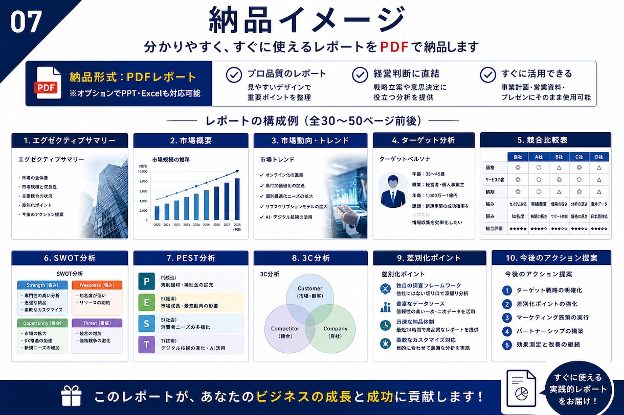 市場調査・競合分析レポートを分かりやすく作成します 市場規模・競合比較・価格調査・差別化まで一括対応 イメージ7