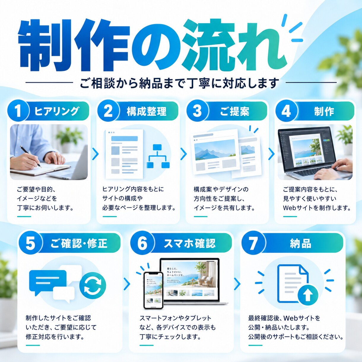 個人・小規模事業向けWebサイトを制作します 見やすく伝わるシンプルなホームページを丁寧に制作 イメージ5