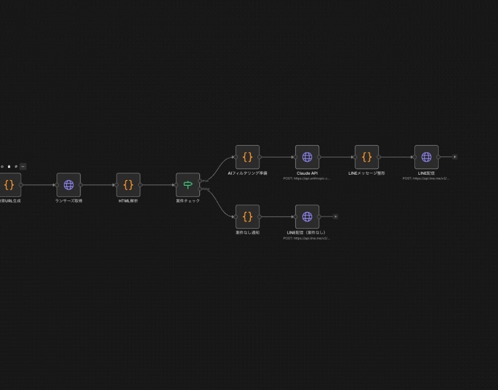 AI×自動化で業務の手作業をゼロにします データ入力・転記・通知、繰り返し作業を自動化 イメージ1