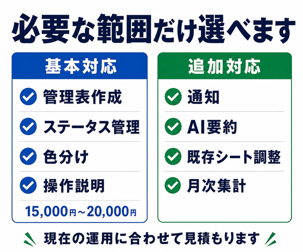 Googleフォーム問い合わせ管理表を自動化します 未対応・対応済み・期限超過を見える化、対応の抜け漏れを防ぐ イメージ8