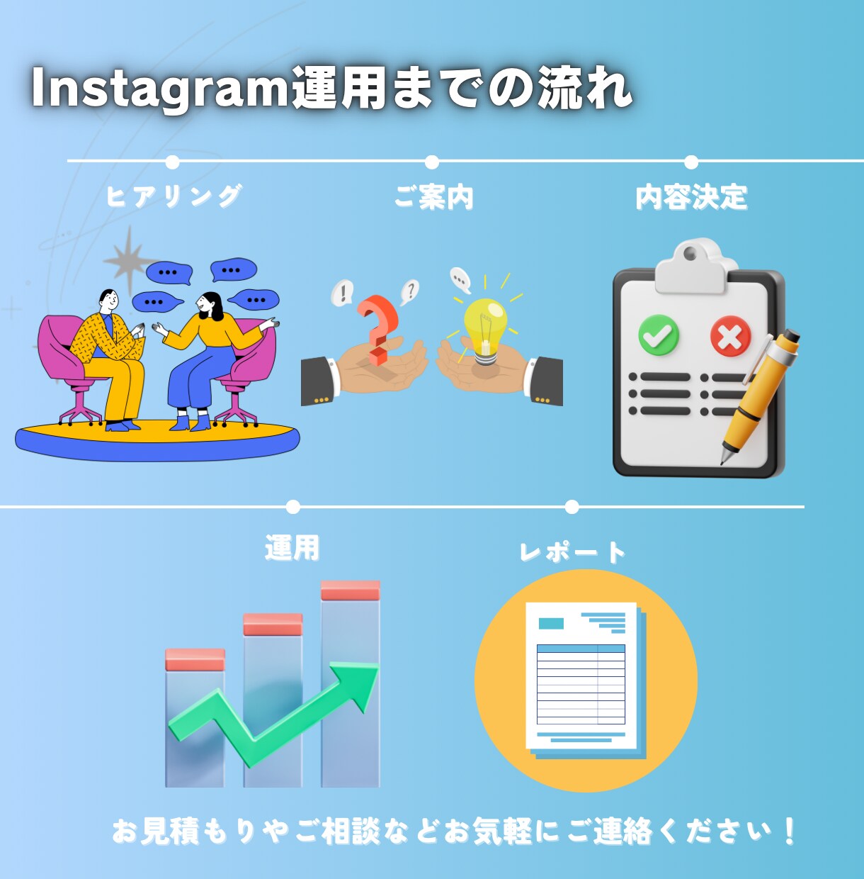 1ヶ月間SNS運用代行いたします！ます SNSのお悩み、私にお任せください！ イメージ3