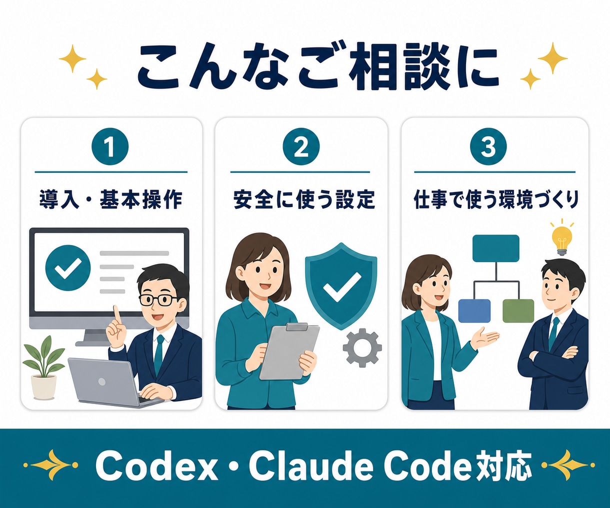 CodexやClaudeCodeを個別に伴走します 設定で止まっている方へ。60分で使える状態にします イメージ3