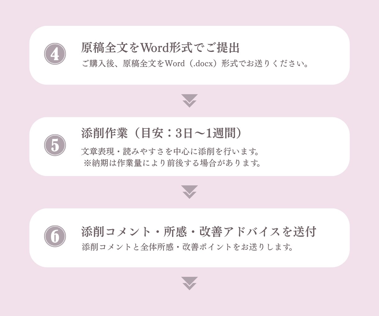 Kindle出版のプロがあなたの原稿を添削します あなたの大切な原稿を、もっと読みやすく、伝わる形に！ イメージ5