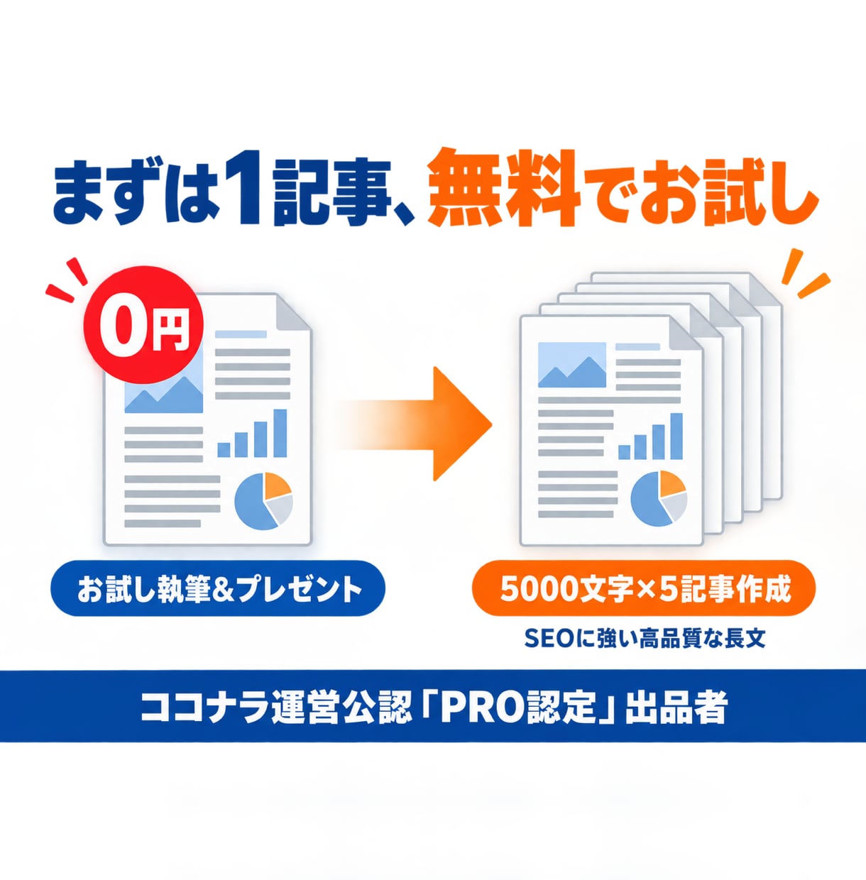 SEOに強い長文！5000文字×5記事制作します 初回お問合せ後に無償で1記事執筆！そのままプレゼント納品 イメージ1