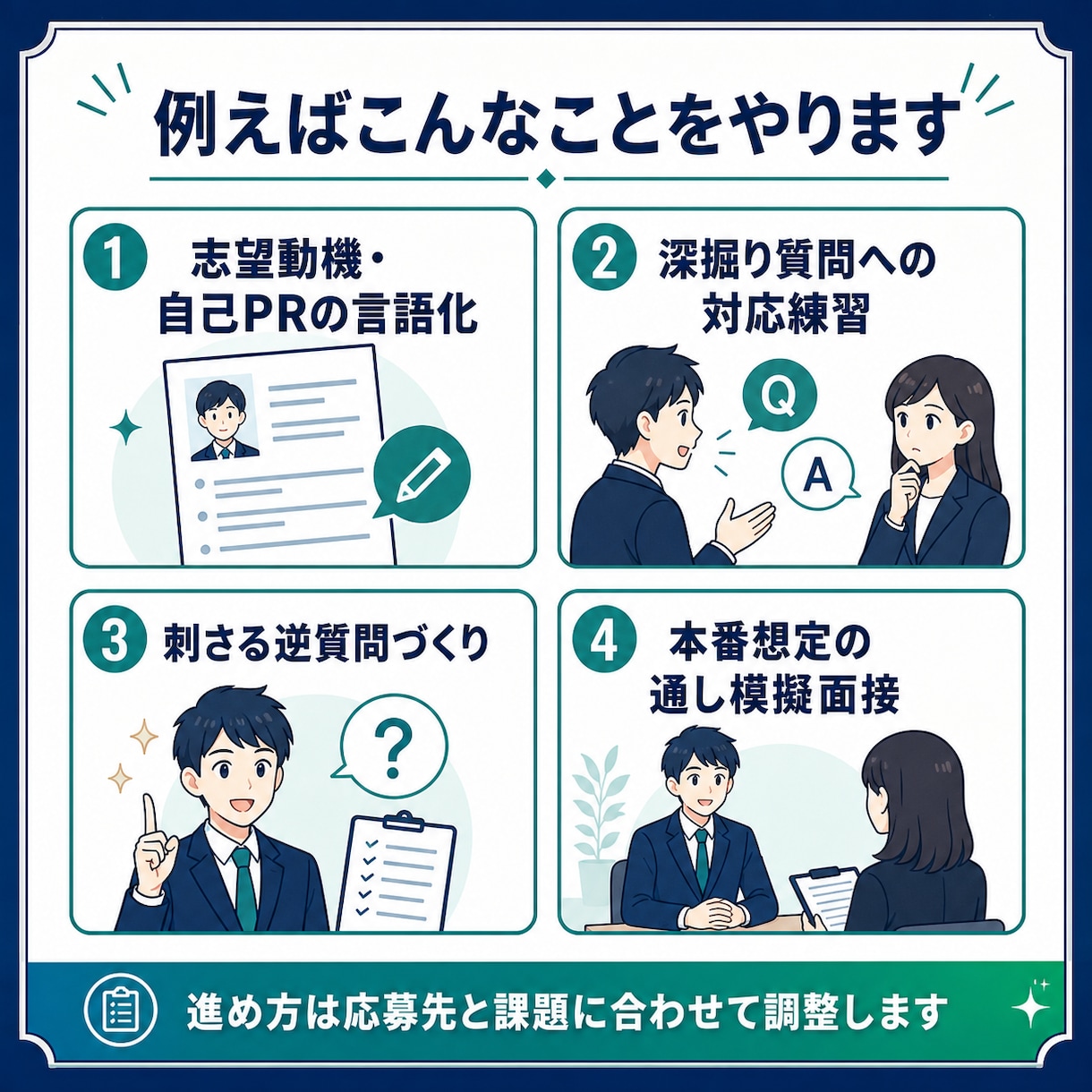 現役採用担当が転職面接を3回で仕上げます 軸整理→深掘り対策→本番想定の3回で、通る面接に仕上げます イメージ3