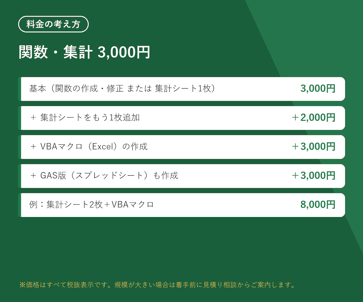 Excelの関数・VBAマクロ・集計シート作ります VLOOKUP/SUMIFS/ピボット/自動集計/シフト表 イメージ2