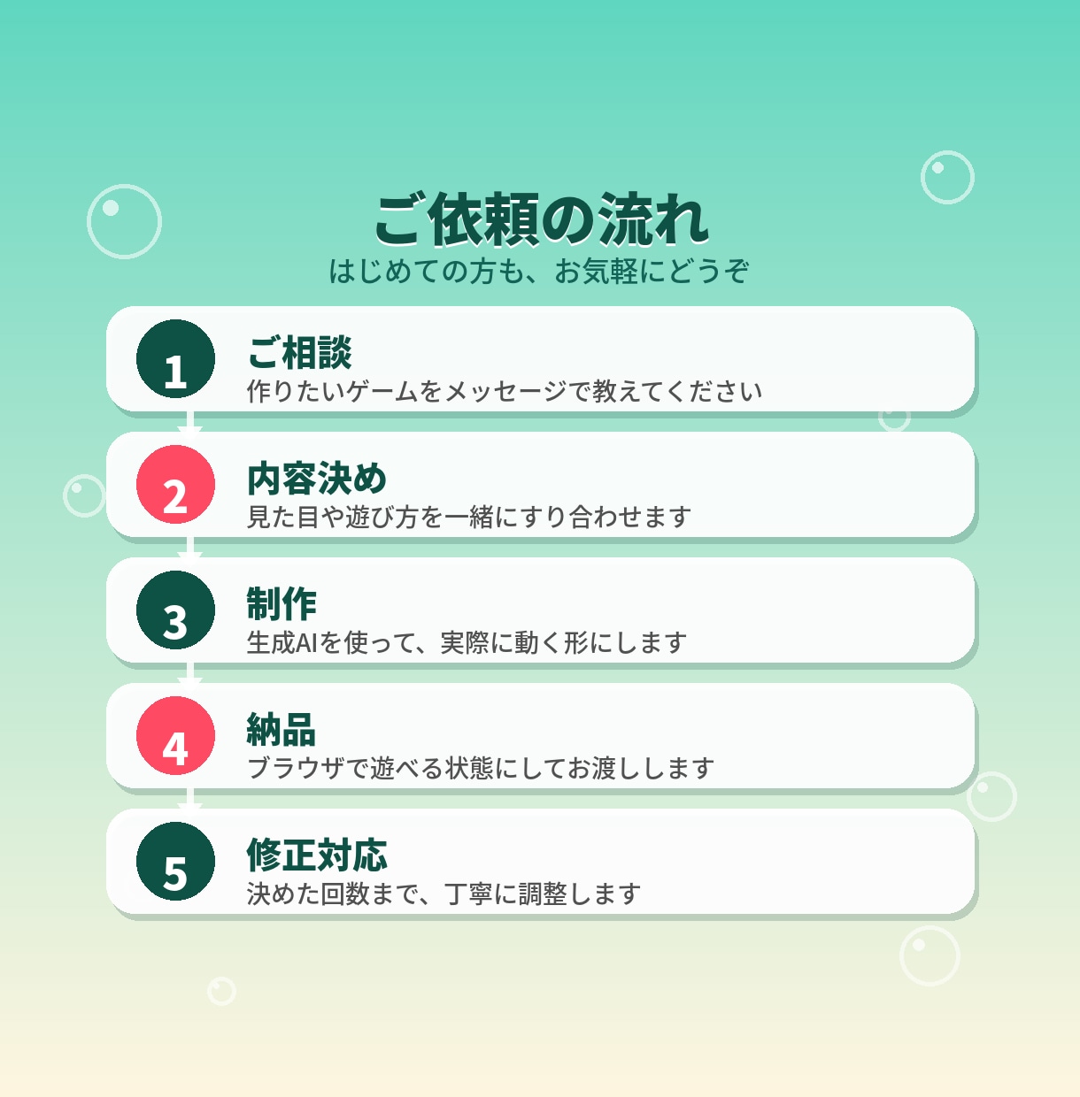 アイデアだけでOK ミニゲーム作ります アイデアを、スマホでも遊べるゲームにします イメージ4