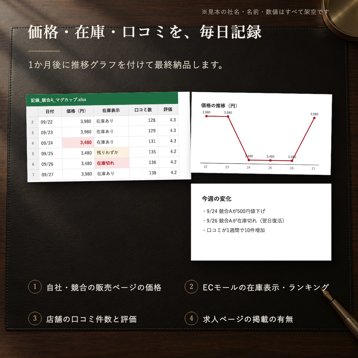 指定ページの価格・在庫・口コミを毎日記録します URL5件を1か月。変化が分かる一覧をExcelで週1納品 イメージ2