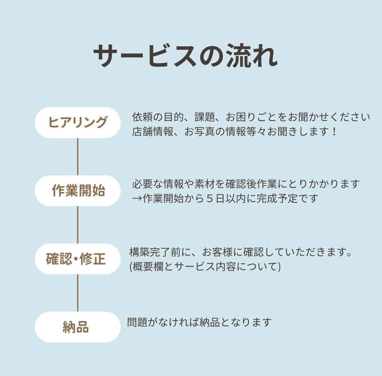 MEO対策|Googleマップの初期設定します 自己流で失敗しない。MEOの“正しい初期状態”を作ります イメージ2